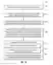 Fig. 19 - ESTABLISHMENT OF COMMUNICATION BETWEEN DEVICES