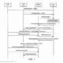 Fig. 04 - Telecommunications apparatuses and methods