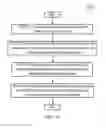 Fig. 08 - Telecommunications apparatuses and methods