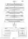 Fig. 09 - Telecommunications apparatuses and methods