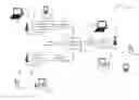Fig. 01 - Inter-AP coordination and synchronization within wireless communications