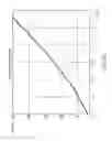 Fig. 12 - Security light with lifestyle solutions