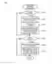 Fig. 07 - Component mounting line