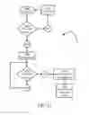 Fig. 18 - Seeding control system and method