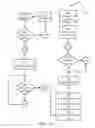 Fig. 23 - Seeding control system and method