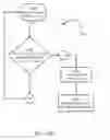 Fig. 27 - Seeding control system and method
