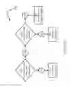Fig. 28 - Seeding control system and method