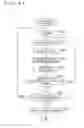 Fig. 42 - FARM FIELD MANAGEMENT SYSTEM, FARM FIELD MANAGEMENT METHOD, AND FARM EQUIPMENT SYSTEM