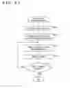 Fig. 49 - FARM FIELD MANAGEMENT SYSTEM, FARM FIELD MANAGEMENT METHOD, AND FARM EQUIPMENT SYSTEM