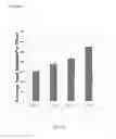 Fig. 08 - Non-GM improved crops and methods for obtaining crops with improved inheritable traits