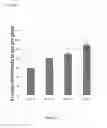 Fig. 10 - Non-GM improved crops and methods for obtaining crops with improved inheritable traits