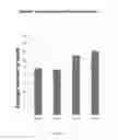 Fig. 20 - Non-GM improved crops and methods for obtaining crops with improved inheritable traits