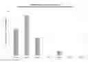 Fig. 01 - Micropropagation of HDT date palm