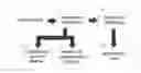 Fig. 01 - SYSTEM FOR RECOGNIZING THE STAGE OF FERTILE EGGS FROM AN OVOSCOPY STEP AND SORTING SAME, AND METHOD FOR OPERATING THE SUBMODULES OF THE SYSTEM AND MODULES FOR APPLYING SUBSTANCES AND HATCHING