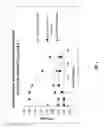 Fig. 03 - Generation of peroxyformic acid through polyhydric alcohol formate