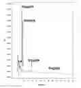 Fig. 01 - Bioactive composition for improving stress tolerance of plants