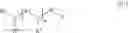 Fig. 04 - Use of herbicidal compositions for controlling unwanted vegetation