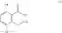 Fig. 21 - Use of herbicidal compositions for controlling unwanted vegetation