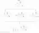 Fig. 12 - MACROCYCLIC PICOLINAMIDES AS FUNGICIDES