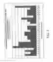 Fig. 03 - Antimicrobial coatings comprising quaternary silanes