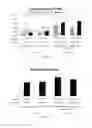 Fig. 07 - SUGAR-PRODUCING AND TEXTURE-IMPROVING BAKERY METHODS AND PRODUCTS FORMED THEREFROM
