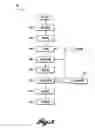 Fig. 04 - Method for producing surimi with reduced loss of myofibrillar protein
