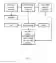 Fig. 02 - Bio-based oil composition and method for producing the same