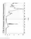 Fig. 08 - Moisture wicking and cooling capsules having an outer shell comprising a siloxane and methods for making same