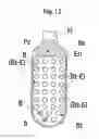 Fig. 08 - Interchangeable brush head with ultrasound action