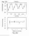 Fig. 15 - SYSTEMS AND METHODS FOR FUNCTIONAL OPTICAL COHERENCE TOMOGRAPHY