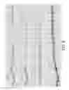 Fig. 10 - HIGH/LOW FREQUENCY SIGNAL QUALITY EVALUATIONS OF ECG LEAD SIGNALS