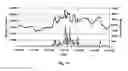 Fig. 02 - ANALYTE SENSOR