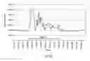 Fig. 03 - ANALYTE SENSOR