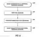 Fig. 18 - ANALYTE SENSOR
