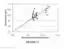 Fig. 10 - Mouth guard for determining physiological conditions of a subject and systems and methods for using same