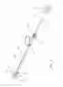 Fig. 03 - Implant inserter assembly