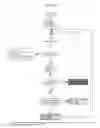 Fig. 20 - Operating Room Fire Prevention and Electrocautery Safety Device