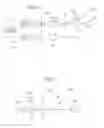 Fig. 35 - Apparatus for controlling flow in a bodily organ