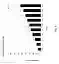 Fig. 09 - ARGININE-CONTAINING RESTORATIVE DENTAL MATERIALS AND METHODS OF PREVENTING AND CONTROLLING CARIES ASSOCIATED WITH DENTAL WORK