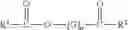 Fig. 04 - Compositions suitable for styling hair which comprise salts and polyglyceryl esters