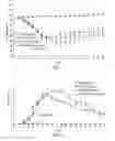 Fig. 02 - METHOD FOR TREATING INTESTINAL FIBROSIS