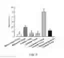 Fig. 09 - A PHARMACEUTICAL COMPOSITION FOR REDUCING LOCAL FAT AND USES THEREOF