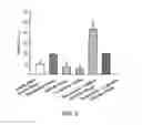 Fig. 10 - A PHARMACEUTICAL COMPOSITION FOR REDUCING LOCAL FAT AND USES THEREOF