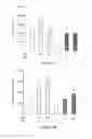 Fig. 04 - AEROSOLIZED DAPSONE AS A THERAPY FOR INFLAMMATION OF THE AIRWAY AND ABNORMAL MUCOCILIARY TRANSPORT