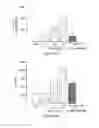 Fig. 07 - AEROSOLIZED DAPSONE AS A THERAPY FOR INFLAMMATION OF THE AIRWAY AND ABNORMAL MUCOCILIARY TRANSPORT