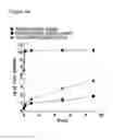 Fig. 57 - Injectable Cryogel Vaccine Devices and Methods of Use Thereof