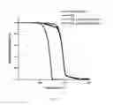 Fig. 10 - Polymer fiber scaffolds and uses thereof
