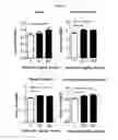 Fig. 08 - Composition for preventing or treating muscle weakness-related diseases comprising sobrerol