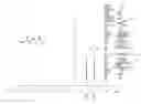 Fig. 01 - Pharmaceutically acceptable salts of B-Guanidinopropionic acid with improved properties and uses thereof