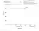 Fig. 28 - Pharmaceutically acceptable salts of B-Guanidinopropionic acid with improved properties and uses thereof